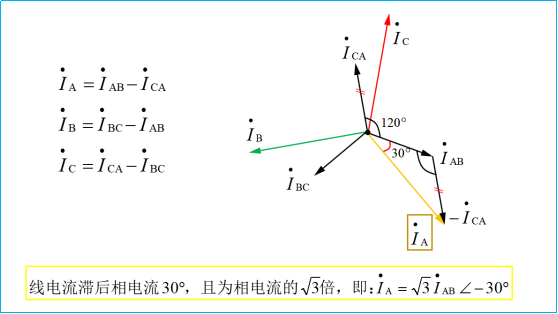 电工基础：三相负载的三角形联接电路、三相功率（39）