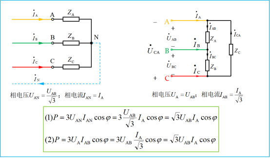 电工基础：三相负载的三角形联接电路、三相功率（39）