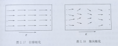 电介质中无极分子的位移极化