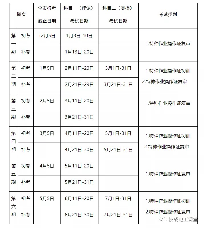 2020电工考证必备，如何报考及报考要求！