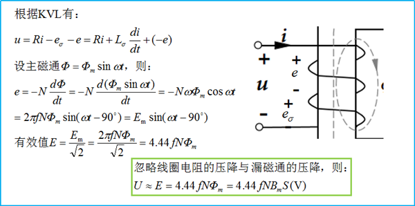 交流铁心线圈电路都不知道，还当啥电工！