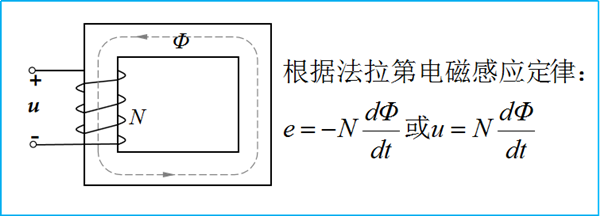 交流铁心线圈电路都不知道，还当啥电工！