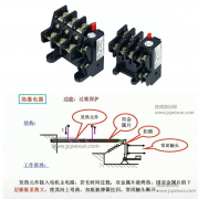 电动机保护的三大法宝