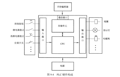 1000张电气控制电路接线图，这回总算整理全了，建议收藏！