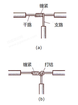 图解常用导线的连接方法，一学就会~