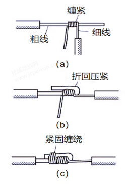 图解常用导线的连接方法，一学就会~