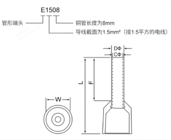 电工常用耗材详解，看完就能搞懂~