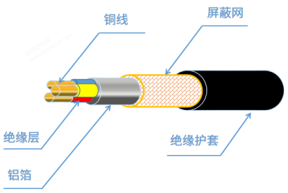 电工常用耗材详解，看完就能搞懂~