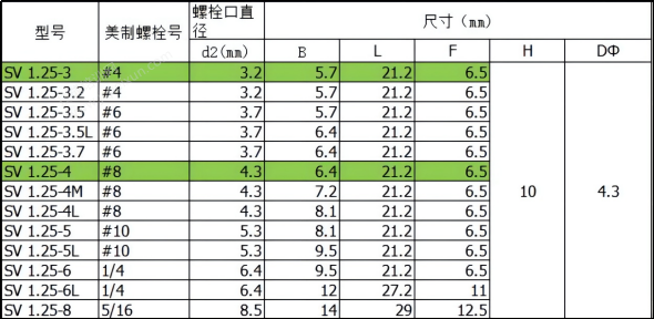 电工常用耗材详解，看完就能搞懂~