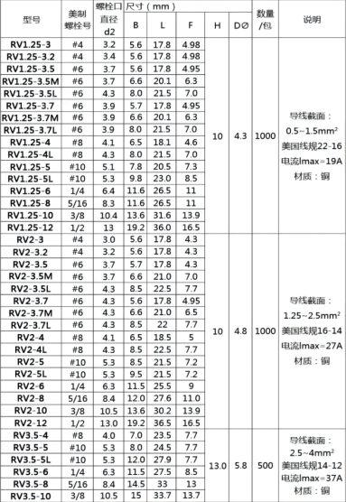 电工常用耗材详解，看完就能搞懂~