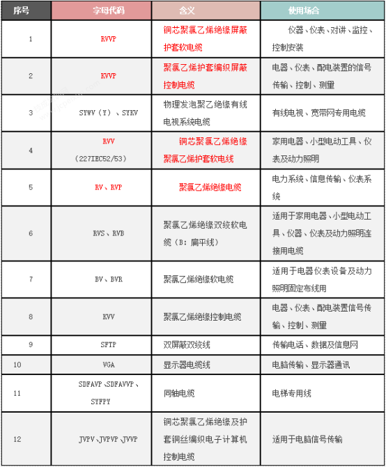 电工常用耗材详解，看完就能搞懂~