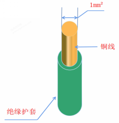 电工常用耗材详解，看完就能搞懂~