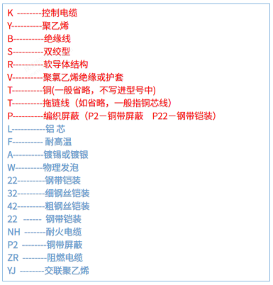 电工常用耗材详解，看完就能搞懂~