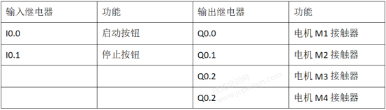 不同方法编写电动机顺序启动控制程序