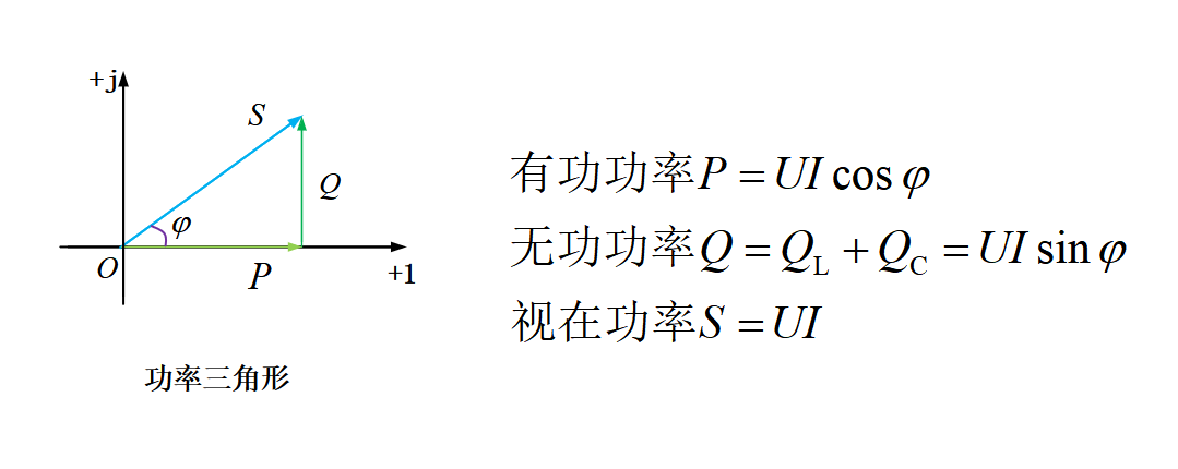 电气新手必知：正弦交流电路的功率与功率因数的提高（专业师姐带你学三十六）