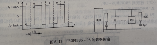 PBOEIBUS D型总线连接器