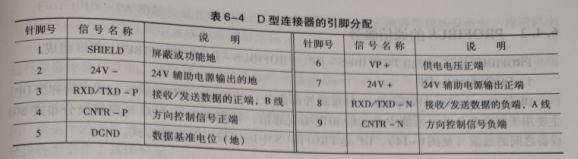 PBOEIBUS D型总线连接器