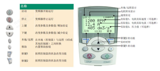 看老电工如何对ABB变频器的调试与应用（一）