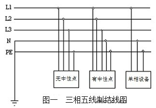 三相五线制接零保护系统分析及应用