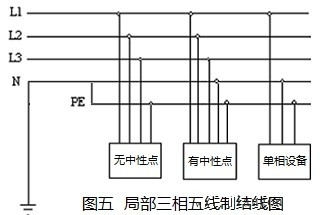 三相五线制接零保护系统分析及应用