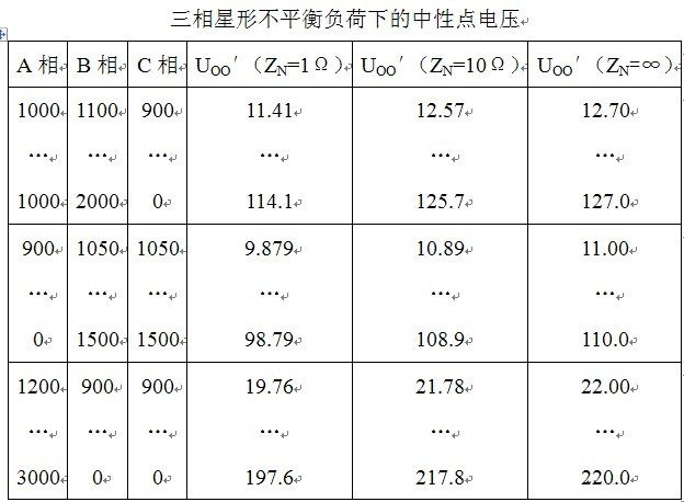 三相五线制接零保护系统分析及应用