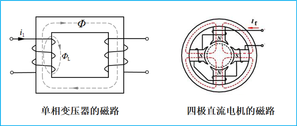 磁路及磁路基本定律都是什么？