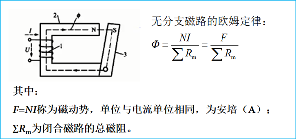 磁路及磁路基本定律都是什么？