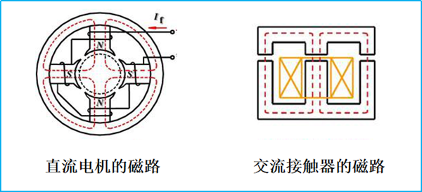 磁路及磁路基本定律都是什么？