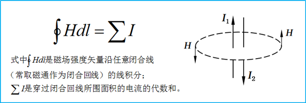 磁路及磁路基本定律都是什么？