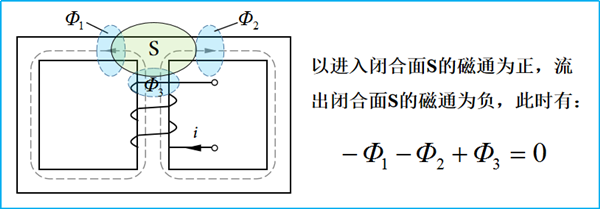 磁路及磁路基本定律都是什么？