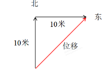 正弦交流电路与其分析方法“相量法”（下）