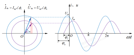 正弦交流电路与其分析方法“相量法”（下）