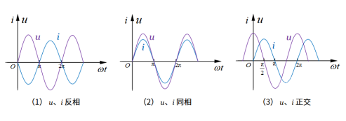 正弦交流电路与其分析方法“相量法”（上）