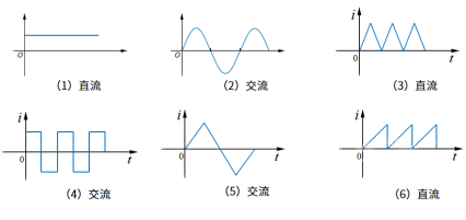 正弦交流电路与其分析方法“相量法”（上）