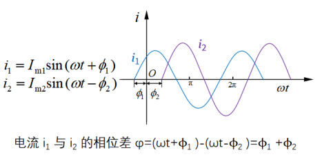 正弦交流电路与其分析方法“相量法”（上）