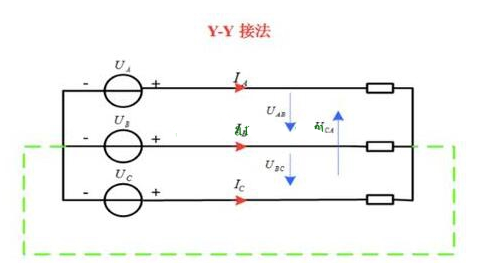 什么是三相交流电？相电压和线电压有什么区别？