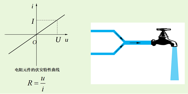 傻傻分不清电路？专业电气学姐为你全方面解读（十四）