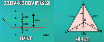 电动机星三角起动是如何降压的?