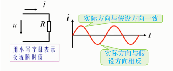 电气新手必知：正弦交流电路的基本物理量（专业电气学姐带你学二十九）