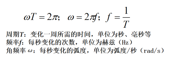 电气新手必知：正弦交流电路的基本物理量（专业电气学姐带你学二十九）