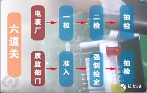 电流、电压升高会导致电表加速？新电表真的让电费飞涨？