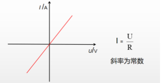 傻傻分不清电路？专业电气学姐为你全方面解读（二）