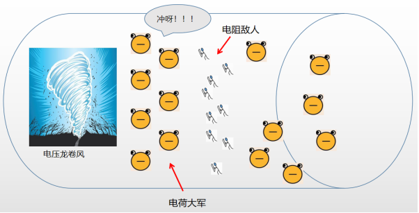 傻傻分不清电路？专业电气学姐为你全方面解读（二）