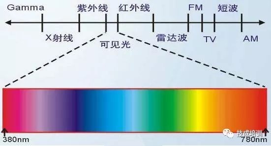 手机居然能作为维修检测工具来用！