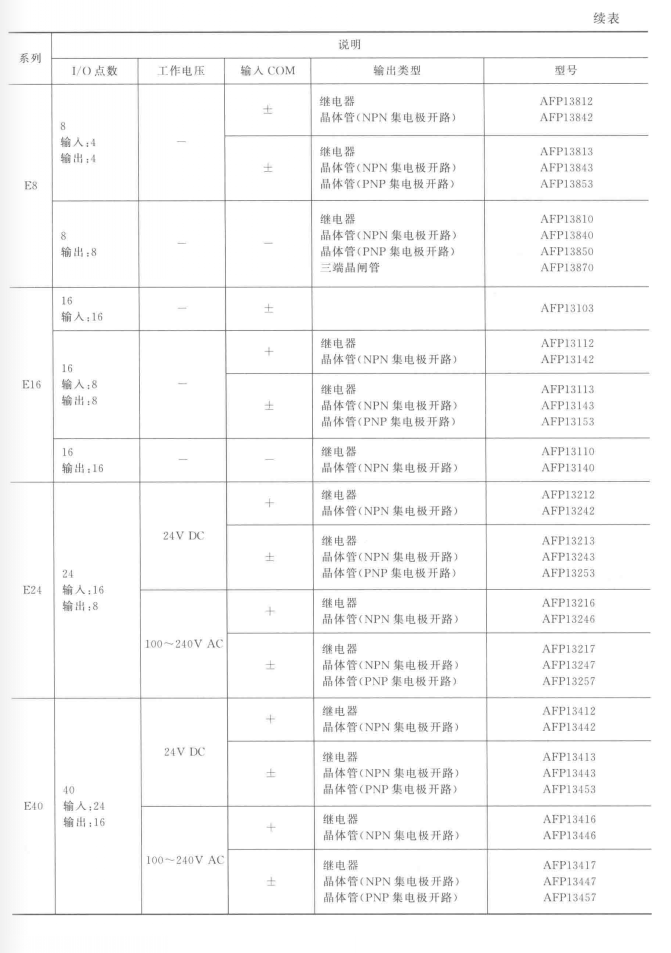 松下小型PLC的FP1单元模块和指令功能