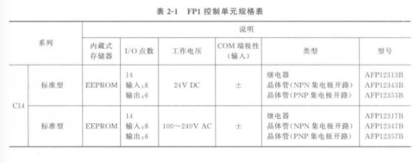 松下小型PLC的FP1单元模块和指令功能