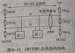 PROFIBUS的通信总线连接器