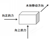 单相交流电动机为什么一定要接电容？