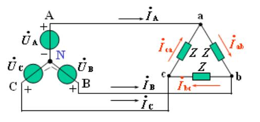 什么是相电流和线电流？相电流和线电流的关系、区别