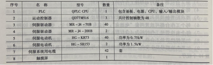 焊接数控系统 小型PLC 通用伺服系统方案